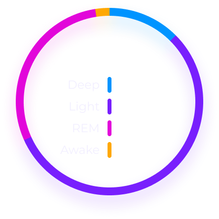 sleep cycle chart