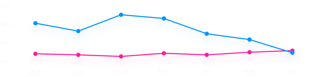 screentime chart