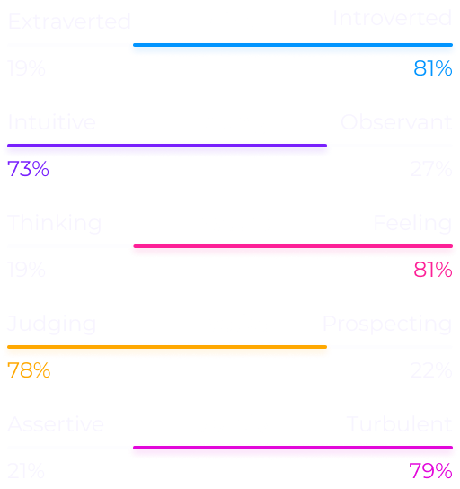 Myers briggs chart 2