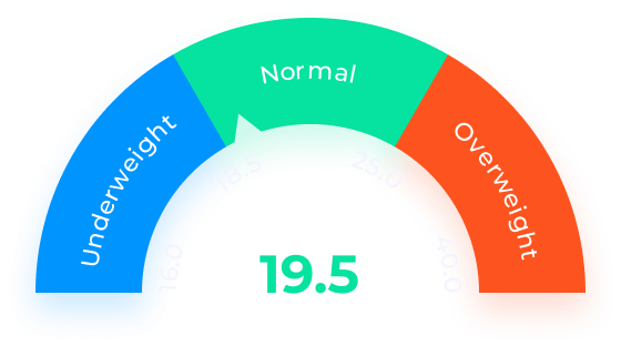 BMI Chart